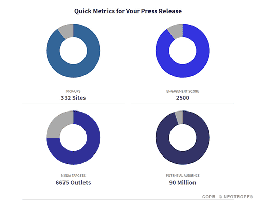 PRtrax Quick Metrics 2017